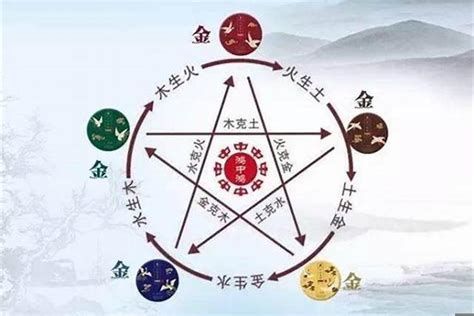 屬猴的五行|属猴在金木水火土五行里属什么